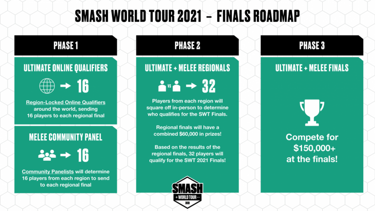 smash tour schedule